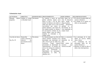 107
Estimulación visual.
ACTIVIDAD OBJETIVO RESPONSABLE PROCEDIMIENTO INDICADORES RECOMENDACIONES
Mirando objetos
pequeños.
Ampliar el campo
y velocidad visual
Parvularias La maestra a través de una
pelota saltarina, dejará caer
hacia el piso a fin de que
rebote. Se indicara a los niños o
niñas que sigan con la vista el
movimiento que realice la
pelota saltarina y que traten de
de tomarla durante su reboteo.
El movimiento continuo de la
pelota obliga a que los niños
amplíen la velocidad y el
campo visual.
Que sigan con la
vista la dirección
hacia donde se
dirige la pelota.
Que demuestren
agilidad en el
movimiento de la
vista ampliando su
campo visual.
 El color de la palota debe ser
vistoso o llamativo.
 El tamaño de la pelota no
debe ser muy pequeña.
Una obra de títeres.
Fig. No. 29
Desarrollar la
visión y atención al
observar los
movimientos de los
títeres.
Parvularias La maestra prepara una obra de
títeres, primero presenta a los
personajes que participan en
ella a fin de que los niños los
conozcan. Luego expone
procurando no interrumpir la
representación. Al término de
esta se les entrega los muñecos
para que reconozcan e
identifiquen los personajes.
(Caperucita, el lobo, la
abuelita, etc.).
Que se concentren
durante el
desarrollo de la
obra.
Que imiten las
acciones que
vieron en la obra.
 Los personajes de la obra
deben ser activos, hablar
claro y fuerte.
 La vestimenta de los
personajes debe ser de
colores llamativos.
 Mientras se relata la obra se
debe evitar interrupciones.
 