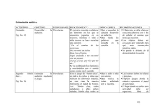 111
Estimulación auditiva.
ACTIVIDAD OBJETIVO RESPONSABLE PROCEDIMIENTO INDICADORES RECOMENDACIONES
Cantando.
Fig. No. 35
Desarrollar la
audición.
Parvularias El ejercicio consiste en elaborar
un laberinto en los que se
encuentra juguetes en su
trayecto, mientras el niño o
niña recorre se hace escuchar
una canción:
“En el camino de las
sorpresas,
Me encontré un balón,
Bom, bon el balón,
Seguí andando y me encontré
con un payaso.
Ji-ji-ja, ji-ji-ja, que risa que me
da...”
Se va nombrando los elementos
y asociándolos con el sonido
como consta en el ejemplo.
Que al escuchar la
canción desarrolle
su audición.
Que repita las
palabras que
escucha en la
canción.
 El laberinto se debe elaborar
con cinta adhesiva con el fin
de señalar el camino que
tiene que recorrer.
 Los objetos deben ser
colocados por separado para
que sean reconocidos
mientras canta.
 Se puede ir delante de él
demostrándole la acción.
Jugando Simón
dice…
Fig. No. 36
Estimular la
audición mediante
el juego.
Parvularias Con el juego de “Simón dice”,
se pide a los niños y niñas que
realicen las diferentes órdenes,
en este caso la maestra
representa el papel de Simón.
Así: “Simón dice, todos
saludamos y ellos deben
saludar; Simón dice todos se
Que el niño o niña
este atento.
Que realice la
orden solicitada
por la maestra.
 Las órdenes deben ser claras
y precisas.
 Emplear juegos donde la
maestra represente el papel
de autoridad.
 El lugar donde se realice esta
actividad debe ser
espacioso, libre de
 