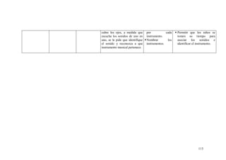 113
cubre los ojos, a medida que
escucha los sonidos de uno en
uno, se le pide que identifique
el sonido y reconozca a que
instrumento musical pertenece.
por cada
instrumento.
Nombrar los
instrumentos.
 Permitir que los niños se
tomen su tiempo para
asociar los sonidos e
identificar el instrumento.
 
