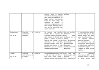115
entorno, luego la maestra
enciende la linterna y proyecta
hacia una de las paredes, la luz
luego ejecuta movimientos
lentos de arriba abajo, de
izquierda a derecha o
viceversa, consiguiendo que los
niños sigan el punto rojo con la
vista en las direcciones que
ejecute la maestra.
posibles.
Garabateando.
Fig. No. 41
Desarrollar la
coordinación
visomotora.
Parvularias Se necesita una cartulina
tamaño A4 y crayones de
diferentes colores, se coloca al
niño sentado en el suelo para
pintar. La maestra se sienta al
lado del niño o niña, a fin de
demostrar la actividad,
haciendo círculos, trazos, etc.,
permita que observe e imite
libremente con sus crayones
probando las dos manos.
Que cree garabatos
libremente.
Que tenga
confianza en si
mismo.
Que permanezcan
concentrados
bastante tiempo.
Demuestra
creatividad usando
los colores.
 Es conveniente que utilicen
una mesa baja y una silla,
aunque también hay niños
que se ponen boca abajo.
 Los crayones utilizados
deben ser no tóxicos.
 Es aconsejable que la
cartulina sea grande ya que
los niños de esta edad hacen
movimientos amplios.
 También se puede utilizar
papelotes.
Collage.
Fig. No. 42
Desarrollar la
visión a través de
un collage
Parvularias La maestra proporciona al niño
o niña una caja con flores y
hojas secas, ramas, goma y
además entrega una cartulina
Que elija solo
donde pegar cada
material.
Que experimente
 Los materiales
proporcionados deben ser de
diferentes tamaños y colores
 Se debe permitir que
 