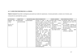 117
6.9. CAMPO PSICOMOTRIZ DE 0 A 6 MESES.
Objetivo General: Desarrollar la inteligencia psicomotriz por medio de experiencias, vivencias personales y contacto con el entorno, para
el desarrollo de motricidad fina y gruesa.
ACTIVIDAD OBJETIVO RESPONSABLE PROCEDIMIENTO INDICADORES RECOMENDACIONES
Jugando con mi
cuerpo.
Fig. No. 43
NUEVA
Desarrollar la
psicomotricidad.
Parvularias Acostar al niño o niña en
posición supina, con la cabeza
hacia un lado con el brazo y la
mano del mismo lado estirado,
con las rodillas separadas se le
dirige las plantas de los pies
hacia el interior
Este ejercicio permite que
cuando se estire mueva los
dedos de los pies, cierre
fuertemente los puños
aferrando los pulgares, luego
empieza a abrir las manos de
vez en cuando y permitiendo
que su cabeza la gire de un lado
hacia otro según se sienta más
cómodo, así irá desarrollando
movimientos. Estos
movimientos permitirán
desarrollar habilidades de
motricidad gruesa.
Que abra y cierre
las manos.
Que realice
movimientos
extensores de los
miembros.
Que gire la cabeza
de un lado al otro.
 Colocarlo sobre una colcha
abrigada para que realice los
ejercicios.
 Si es posible mantener al
niño desnudo o ropa cómoda
para que sienta libertad para
los movimientos.
 Hablarle para darle
confianza y seguridad.
 