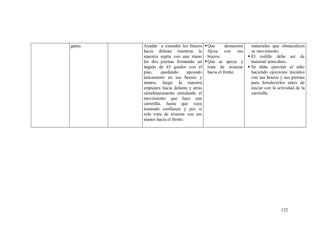 122
gateo. Ayudar a extender los brazos
hacia delante mientras la
maestra sujeta con una mano
las dos piernas formando un
ángulo de 45 grados con el
piso, quedando apoyado
únicamente en sus brazos y
manos, luego la maestra
empujara hacia delante y atrás
simultáneamente simulando el
movimiento que hace una
carretilla, hasta que vaya
tomando confianza y por si
solo trate de avanzar con sus
manos hacia el frente.
Que demuestre
fijeza con sus
brazos.
Que se apoye y
trate de avanzar
hacia el frente.
materiales que obstaculicen
su movimiento.
 El rodillo debe ser de
material semi-duro.
 Se debe ejercitar al niño
haciendo ejercicios iniciales
con sus brazos y sus piernas
para fortalecerlos antes de
iniciar con la actividad de la
carretilla.
 