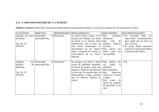 123
6.11. CAMPO PSICOMOTRIZ DE 13 A 18 MESES
Objetivo General: Desarrollar la psicomotricidad mediante técnicas grafo plásticas a través de la exploración del mundo que le rodea.
ACTIVIDAD OBJETIVO RESPONSABLE PROCEDIMENTO INDICADORES RECOMENDACIONES
Jugando con masa
de harina
Fig. No. 53
NUEVO
Desarrollar la
motricidad fina.
Parvularias Se sienta al niño o niña y se le
entrega una bandeja con masa
de harina en su interior, ellos
experimentan con el tacto de
esta forma fomentamos el
movimientos de sus manos,
dedos, sensación de textura y
conocimiento de un nuevo
material.
Que manipule
libremente.
Que trate de
arrancar pedazos
de masa.
Que mueva sus
dedos cada vez
más agilidad.
 La actividad debe ser
supervisada constantemente
para cuidar que no lleve la
mas a la boca.
 Se puede añadir colorante
vegetal a la masa para llamar
la atención del infante.
Jugando con
gusanos de
plastilina.
Fig. No. 54
NUEVO
Desarrollar la
motricidad fina.
Parvularias Se entrega a los niños y niñas
trozos de plastilina alargados
en forma de gusano, para que
jueguen y luego los introduzcan
en una caja. La maestra hace la
demostración y luego permite
que los niños/as realicen la
acción.
Que sujeten con
sus dedos la
plastilina.
Que manipulen.
Que adquieran
soltura en la mano
y dedos.
Que traten de
meter los gusanos
de plastilina en la
caja.
 Se
 