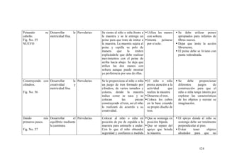 124
Peinando su
cabello.
Fig. No. 55
NUEVO
Desarrollar la
motricidad fina.
Parvularias Se sienta al niño o niña frente a
la maestra y se le entrega un
peine para que trate de imitar a
la maestra. La maestra sujeta el
peine y cepilla su pelo de
manera que la imiten
explicándole que debe realizar
movimientos con el peine de
arriba hacia abajo. Se deja que
utilice las dos manos con
soltura aunque puede mostrar
ya preferencia por una de ellas.
Utiliza las manos
con soltura.
Intenta peinarse
por si solo.
 Se debe utilizar peines
apropiados para infantes de
fibras suaves.
 Dejar que imite la acción
libremente.
 El peine debe se liviano con
punta redondeada.
Construyendo con
cilindros.
Fig. No. 56
Desarrollar la
creatividad y
motricidad fina.
Parvularias Se le proporciona al niño o niña
un juego de tren formado por
cilindros, de varios tamaños y
colores, donde la maestra
indica como se saca y se
colocan las piezas
construyendo el tren, así el niño
lo realizará de acuerdo a su
creatividad.
El niño o niña
presta atención a la
actividad que
realiza la maestra.
Desarma el tren.
Coloca los cubos
en la base creando
su propio diseño de
tren.
 Se debe proporcionar
diferentes juegos de
construcción para que el
niño o niña tenga interés por
explorar las características
de los objetos y recrear su
imaginación.
Dando mis
primeros pasos.
Fig. No. 57
Desarrollar el
equilibrio mediante
la caminata.
Parvularias Colocar al niño o niña en
posición de pie de espalda a la
maestra para animarlo a andar.
Con lo que el niño obtendrá
seguridad y confianza a medida
Que se sostenga en
posición bípeda.
Que se separe del
apoyo que brinda
la maestra.
 El apoyo donde el niño se
sostenga debe ser totalmente
perpendicular al piso.
 Evitar tener objetos
alrededor para que no
 