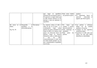 125
que logre el equilibrio,
mientras da sus primeros pasos.
El ejercicio se repite hasta que
el niño alcance firmeza en sus
piernas y trate de mantener el
equilibrio.
Que inicie dando
sus primeros pasos.
tropiece.
 El importante hacer el
ejercicio ofreciendo el
juguete que más le guste.
Mi inicio en el
fútbol.
Fig. No. 58
Desarrollar el
equilibrio y la
motricidad gruesa.
Parvularias La maestra coloca al niño o
niña de pie en el piso, y a
continuación riega varias
pelotas de goma, tomando de la
mano al niño se le anima a dar
pasos con dirección hacia las
pelotas, luego la maestra
demuestra como se debe patear
a una de ellas;
consecuentemente el niño trata
de imitar dando patadas con un
pie y manteniendo el equilibrio
con el otro.
Se logra que
camine y avance
hacia las pelotas.
Que mantenga el
equilibrio.
Que patee las
pelotas.
 Las pelotas a utilizarse
deben ser de tamaño
mediano y de goma.
 Trabajar en una superficie
totalmente plana.
 Incentivar al niño para que
utilice los dos pies hasta
identificar su lateralidad.
 