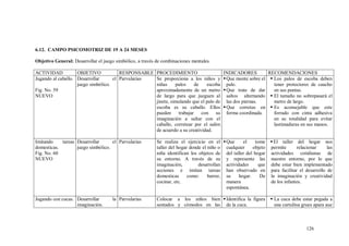 126
6.12. CAMPO PSICOMOTRIZ DE 19 A 24 MESES
Objetivo General: Desarrollar el juego simbólico, a través de combinaciones mentales.
ACTIVIDAD OBJETIVO RESPONSABLE PROCEDIMIENTO INDICADORES RECOMENDACIONES
Jugando al caballo.
Fig. No. 59
NUEVO
Desarrollar el
juego simbólico.
Parvularias Se proporciona a los niños y
niñas palos de escoba
aproximadamente de un metro
de largo para que jueguen al
jinete, simulando que el palo de
escoba es su caballo. Ellos
pueden trabajar con su
imaginación a saltar con el
caballo, corretear por el salón
de acuerdo a su creatividad.
Que monte sobre el
palo.
Que trate de dar
saltos alternando
las dos piernas.
Que corretee en
forma coordinada.
 Los palos de escoba deben
tener protectores de caucho
en sus puntas.
 El tamaño no sobrepasará el
metro de largo.
 Es aconsejable que este
forrado con cinta adhesiva
en su totalidad para evitar
lastimaduras en sus manos.
Imitando tareas
domesticas.
Fig. No. 60
NUEVO
Desarrollar el
juego simbólico.
Parvularias Se realiza el ejercicio en el
taller del hogar donde el niño o
niña identifican los objetos de
su entorno. A través de su
imaginación, desarrollan
acciones e imitan tareas
domesticas como: barrer,
cocinar, etc.
Que el tome
cualquier objeto
del taller del hogar
y represente las
actividades que
han observado en
su hogar. De
manera
espontánea.
El taller del hogar nos
permite relacionar las
actividades cotidianas de
nuestro entorno, por lo que
debe estar bien implementado
para facilitar el desarrollo de
la imaginación y creatividad
de los infantes.
Jugando con cucas. Desarrollar la
imaginación.
Parvularias Colocar a los niños bien
sentados y cómodos en las
Identifica la figura
de la cuca.
 La cuca debe estar pegada a
una cartulina grues apara aue
 