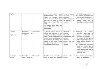 127
Fig. No. 61 mesas de trabajo, para
proporcionarles una cuca.
Luego se entrega varias
prendas de vestir de la cuca,
para que los niños y niñas
dentro de su creatividad la
vistan.
La maestra debe dejar que
actúen libremente con su
imaginación.
Toma las prendas
de vestir y las
reconoce.
Coloca las prendas
de acuerdo a su
función.
facilite la manipulación.
 El número de prendas de la
cuca no debe exceder a 5.
 Las figuras deben ser
grandes para que se
identifiquen con factibilidad.
Cosiendo.
Fig. No. 62
Desarrollar la
segmentación de
los dedos.
Parvularias La maestra toma un plancha de
corcho con agujeros y un
cordón grueso, demuestra a los
niños y niñas como insertar y
sacar el cordón por los agujeros
de la plancha. Se entrega una
plancha a cada niño y niña
para que trabaje solo y con su
imaginación cosa el corcho.
Desarrolla la
atención
Desarrolla la
coordinación viso
motora.
Introduce el
cordón con una
mano en los
agujeros.
 Entregar el material
suficiente para que no
tengan oportunidad de
distraerse, ni levantarse.
 El tamaño de los agujeros
debe ser grande para que los
niños pueden introducir el
cordón.
 El cordón debe tener en la
punta un plástico que lo
afine y ayude a ensartar,
como también debe tener un
nudo en el un extremo para
que no se salga.
Montando un
triciclo.
Desarrollar el
juego a través de
Parvularias Se debe llevar a los niños y
niñas al patio para hacerles
Busca subir al
triciclo.
 Los triciclos que se utilicen
deben ser de plástico.
 