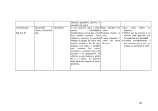 129
caminos, gusanitos, círculos, y
montañas de papel.
Construyendo.
Fig. No. 65
Desarrollar la
visión y motricidad
fina.
Parvularias A esta edad los niños y niñas
poseen habilidades
manipulativas, por lo que se les
hace posible construir. Para
realizar el ejercicio la maestra
entrega un grupo de cubos del
mismo tamaño a fin de que
jueguen con ellos, a medida
que examina los cubos
comienza a construir torres de
acuerdo a su imaginación, el
objetivo es que alcance a apilar
de 6 a 7 cubos. La maestra
debe dejar que emplee su mano
preferida.
Que manipule los
cubos.
Intenta formar la
torre.
Logra mantener 7
cubos uno arriba
del otro.
 Los cubos deben ser
plásticos.
 Deben ser de colores y su
tamaño debe permitir que
los manipule con facilidad.
 Animar constantemente a
que intenten una y otra vez
aunque se derrumbe la torre.
 