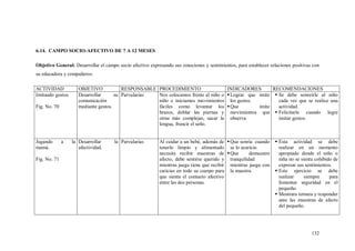 132
6.14. CAMPO SOCIO-AFECTIVO DE 7 A 12 MESES
Objetivo General: Desarrollar el campo socio afectivo expresando sus emociones y sentimientos, para establecer relaciones positivas con
su educadora y compañeros.
ACTIVIDAD OBJETIVO RESPONSABLE PROCEDIMIENTO INDICADORES RECOMENDACIONES
Imitando gestos.
Fig. No. 70
Desarrollar su
comunicación
mediante gestos.
Parvularias Nos colocamos frente al niño o
niño e iniciamos movimientos
fáciles como levantar los
brazos, doblar las piernas y
otras más complejas, sacar la
lengua, fruncir el seño.
Lograr que imite
los gestos.
Que imite
movimientos que
observa.
 Se debe sonreírle al niño
cada vez que se realice una
actividad.
 Felicitarle cuando logre
imitar gestos.
Jugando a la
mamá.
Fig. No. 71
Desarrollar la
afectividad.
Parvularias Al cuidar a un bebé, además de
tenerlo limpio y alimentado
necesita recibir muestras de
afecto, debe sentirse querido y
mientras juega tiene que recibir
caricias en todo su cuerpo para
que sienta el contacto afectivo
entre las dos personas.
Que sonría cuando
se lo acaricie.
Que demuestre
tranquilidad
mientras juega con
la maestra.
 Esta actividad se debe
realizar en un momento
apropiado donde el niño o
niña no se sienta cohibido de
expresar sus sentimientos.
 Este ejercicio se debe
realizar siempre para
fomentar seguridad en el
pequeño.
 Mostrara ternura y responder
ante las muestras de afecto
del pequeño.
 