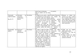 135
tome el que corresponde.
Hará lo mismo con las otras
frutas.
las analiza.
Expresando su
estado de ánimo.
Fig. No. 75
Descargar sus
emociones y
sentimientos
básicos.
Parvularias Se jugará con los niños y niñas
a la imitación de caras gestos,
la maestra canta una canción
como: “La feria de San Andrés
me encontré un saltarín, rin rin
el saltarín” en la cual se
nombran actividades y
personajes que tienen que ir
imitando y representando todo
los gestos , gritos, risa, llanto,
etc.
Expresa libremente
sus estados de
ánimo.
Presenta mucha
disposición para
ejecutar las
actividades.
Reconoce sus
emociones y las de
la maestra y
compañeros.
 Mientras se realiza este
ejercicio las caras y gestos
de la maestra deben se un
tanto exagerados de manera
que los niños distingan cada
una de las emociones que se
desea representar.
Encontrando mis
zapatos.
Reconocer y
defender sus
pertenencias.
Parvularias Se reúne a todos los niños y
niñas en el salón de clase, se
pide que tomen asiento en el
piso, estiren sus piernas y
miren sus zapatos. Luego se
pide que se saquen los zapatos,
la maestra pasa recogiendo en
una canasta y los entrevera.
Estos serán colocados en
diferentes lugares del salón a la
vista de todos. A continuación
la maestra designa un tiempo
para que se levanten y busquen
cada uno sus zapatos.
Que los niños
reconozcan sus
zapatos.
Que establezcan el
concepto de
pertenencia.
 Cuidar que los zapatos
deben estar en pares.
 Colocarlos a la vista de
todos los niños.
 Utilizar normas de orden
sencillas para que no se
produzca confusión.
 