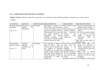 136
6.16. CAMPO SOCIO-AFECTIVO DE 19 A 24 MESES
Objetivo General: Afianzar la expresión de emociones y de sentimientos, para identificar problemas, resolverlos en su mente y prever
resultados.
ACTIVIDAD OBJETIVO RESPONSABLE PROCEDIMIENTO INDICADORES RECOMENDACIONES
Relatando historias
personales.
Fig. No. 76
Reconocer lo que
significa los
sentimientos.
Parvularias Procedemos a charlas con el
niño o niña y que cuente que es
lo que más le gusta y que es lo
que más le disgusta o molesta.
Explicándole que las cosas que
nos gustan producen un
sentimiento de alegría,
felicidad, confianza. Y las
cosas que nos molestan pueden
producir tristeza, ira, llanto.
Que cuente lo que
siente.
Que demuestre que
le gusta u satisface.
Que manifieste
tristeza o ira
cuando está
disgustado.
 Llevar una conversación con
palabras y frases sencillas.
 Explicar cuando es alegría o
tristeza.
 Si el niño no puede explicar
lo que siente se le debe
ayudar a describir su
sentimiento según la
situación.
Dejar que los niños elijan su
juguete favorito.
Desarrollando
destrezas sociales.
Fig. No. 77
Aprender a
solucionar los
problemas por si
mismo.
Parvularias Esta actividad se realiza con
todos los niños y niñas. Se
divide el aula en rincones para
que trabajen en diferentes
actividades, se les explica que
pueden escoger cualquier área
para jugar. Así por ejemplo: El
rincón del Hogar, el rincón de
construcción, el rincón de
pintura, etc.
Los niños se juntan
entre ellos de
acuerdo a su
afinidad y
habilidad innata.
Juegan y participan
de los materiales
que existen en cada
rincón.
Resuelven solos las
 Cada rincón debe estar
provisto de materiales y
objetos característicos para
que dejen fluir sus destrezas
y creatividad.
 Debe existir un control
indirecto por parte de la
maestra con el fin de evitar
accidentes.
 No intervenir a no ser que
 