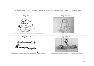 138
Fig. No. 3
Fig. No. 1 Fig. No. 2
Fig. No. 4
Los Primeros cinco años”, Desarrollo y evolución del niño, Mary D. Sheridan. p. 25 Todo un mundo por descubrir”, Elizabeth Fodor y Monserrat Moran. p 224
Guía para el desarrollo integral del niño. Tomo 1. V Calderón, P Sanchez. p. 55Ayudas educativas. Creatividad y aprendizaje”. Elizabeth Borda y Elizabeth Paez. p. 48
6. 17. FIGURAS DE LA GUÍA DIÁCTICA METODOLÓGICA DE ESTIMUALCIÓN TEMPRANA DE 0 A 2 AÑOS
 
