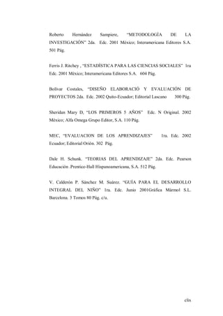 clix
Roberto Hernández Sampiere, “METODOLOGÍA DE LA
INVESTIGACIÓN” 2da. Edc. 2001 México; Interamericana Editores S.A.
501 Pág.
Ferris J. Ritchey , “ESTADÍSTICA PARA LAS CIENCIAS SOCIALES” 1ra
Edc. 2001 México; Interamericana Editores S.A. 604 Pág.
Bolívar Costales, “DISEÑO ELABORACIÓ Y EVALUACIÓN DE
PROYECTOS 2da. Edc. 2002 Quito-Ecuador; Editorial Lascano 300 Pág.
Sheridan Mary D, “LOS PRIMEROS 5 AÑOS” Edc. N Original. 2002
México; Alfa Omega Grupo Editor, S.A. 110 Pág.
MEC, “EVALUACION DE LOS APRENDIZAJES” 1ra. Edc. 2002
Ecuador; Editorial Orión. 302 Pág.
Dale H. Schunk. “TEORIAS DEL APRENDIZAJE” 2da. Edc. Pearson
Educación .Prentice-Hall Hispanoamericana, S.A. 512 Pág.
V. Calderón P. Sánchez M. Suárez. “GUÍA PARA EL DESARROLLO
INTEGRAL DEL NIÑO” 1ra. Edc. Junio 2001Gráfica Mármol S.L.
Barcelona. 3 Tomos 80 Pág. c/u.
 