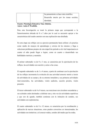 xxix
Su pensamiento se hace más científico.
Desarrolla interés por los temas sociales,
identidad.
Fuente: Psicología Educativa 7ma. Edición.
Autor: Anita E Woolfolk.
Para esta Investigación se tomó la primera etapa que corresponde a la
Sensoriomotora ubicada de 0 a 2 años por lo cual es necesario apoyar a las
características del cuadro anterior con una explicación mas detallada.
En esta etapa sus reflejos son su ejercicio permanente hasta utilizar a la practica
como medio de ensayos de aprendizajes y errores de los mismos y llega a
solucionar problemas propios de esta etapa.Este período es de vital importancia en
cuanto al niño puede llegar a lograr, como en cuanto a desarrollado sus
habilidades motrices y mentales.
El primer subestadio va de 0 a 1 mes, se caracteriza por la ejercitación de los
reflejos, las actividades son succión y asirse a las cosas.
El segundo subestadio va de 1 a 4 meses, a parte de continuar con la ejercitación
de los reflejos incrementa la evolución de una actividad sensorio motriz a través
de actividades de su cuerpo y de su entorno inmediato y sus primeras actividades
inter-sensoriales, las actividades; visión audición, succión presión, visión
prensión.
El tercer subestadio va de 4 a 8 meses, sus reacciones son circulares secundarias y
sus actitudes están destinadas a disfrutar una y otra vez de actividades repetitivas
y que son de agrado, también comienza con la imitación de sonidos, sus
actividades son exploratorias.
El cuarto subestadio va de 8 a 12 meses, se caracteriza por la coordinación y
aplicación de nuevas situaciones, estas pueden convertirse en intencionadas, las
actividades son imitativas y el conocer ruidos, sonidos del medio que los rodea.
 
