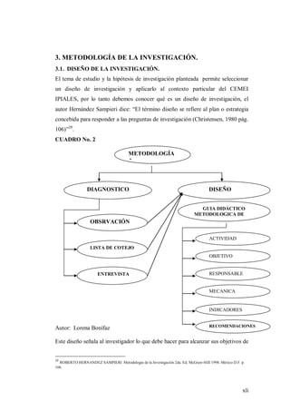 xli
3. METODOLOGÍA DE LA INVESTIGACIÓN.
3.1. DISEÑO DE LA INVESTIGACIÓN.
El tema de estudio y la hipótesis de investigación planteada permite seleccionar
un diseño de investigación y aplicarlo al contexto particular del CEMEI
IPIALES, por lo tanto debemos conocer qué es un diseño de investigación, el
autor Hernández Sampieri dice: “El término diseño se refiere al plan o estrategia
concebida para responder a las preguntas de investigación (Christensen, 1980 pág.
106)”20
.
CUADRO No. 2
Autor: Lorena Bonifaz
Este diseño señala al investigador lo que debe hacer para alcanzar sus objetivos de
20
ROBERTO HERNANDEZ SAMPIERI Metodología de la Investigación 2da. Ed. McGraw-Hill 1998. México D.F. p.
106.
DIAGNOSTICO
OBSRVACIÓN
DIRECTA
LISTA DE COTEJO
ENTREVISTA
DISEÑO
GUIA DIDÁCTICO
METODOLOGICA DE
E.T.
ACTIVIDAD
OBJETIVO
RESPONSABLE
MECANICA
INDICADORES
RECOMENDACIONES
METODOLOGÍA
A
 