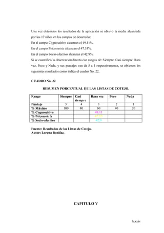 lxxxiv
Una vez obtenidos los resultados de la aplicación se obtuvo la media alcanzada
por los 17 niños en los campos de desarrollo:
En el campo Cognoscitivo alcanzan el 49.11%.
En el campo Psicomotriz alcanzan el 47.53%.
En el campo Socio-afectivo alcanzan el 42.9%.
Si se cuantificó la observación directa con rangos de: Siempre, Casi siempre, Rara
vez, Poco y Nada, y sus puntajes van de 5 a 1 respectivamente, se obtienen los
siguientes resultados como indica el cuadro No. 22.
CUADRO No. 22
RESUMEN PORCENTUAL DE LAS LISTAS DE COTEJO.
Rango Siempre Casi
siempre
Rara vez Poco Nada
Puntaje 5 4 3 2 1
% Máximo 100 80 60 40 20
% Cognoscitivo 49.11
% Psicomotriz 47.53
% Socio-afectivo 42,9
Fuente: Resultados de las Listas de Cotejo.
Autor: Lorena Bonifaz.
CAPITULO V
 