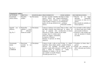 93
Estimulación auditiva.
ACTIVIDAD OBJETIVO RESPONSABLE PROCEDIMIENTO INDICADORES RECOMENDACIONES
Escuchando
música clásica.
Descubrir los
sonidos.
Parvularias Se hace escuchar melodías de
música clásica, que tengan
diferentes tonos, mientras se
carga al bebé en brazos y se lo
pasea a fin de que disfrute de la
música.
Que se relaje.
Demuestra
tranquilidad.
Demuestra
confianza.
Descubre sonidos.
 Hacerlo en un lugar
adecuado caminando
suavemente al ritmo de la
música.
 Que escuche las melodías en
forma repetitiva.
Jugando con el
chinesco.
Fig. No. 5
Desarrollar la
audición a través
de diferentes
fuentes de sonido.
Parvularias Colocar el chinesco en la mano
del bebé y hacerlo sonar hasta
que el pequeño mire en
dirección al sonido, cuando lo
consiga, hacer lo mismo pero
desde otro ángulo, sosteniendo
la maestra el chinesco.
Realizar el ejercicio en forma
repetitiva.
*Que el niño o niña
gire la cabeza en
dirección a la fuente
de sonido.
 La actividad se debe realizar
en silencio para que el niño
solo escuche el chinesco.
 Felicitar al niño siempre que
trate de encontrar la fuente
de sonido.
Encontrando a
mamá.
Fig. No. 6
CAMBIAR
Reaccionar al
escuchar la voz
humana.
Parvularias Colocar al niño o niña en una
superficie plana donde pueda
moverse con facilidad, la
maestra o madre debe colocarse
lejos y llamar su atención
hablándole al infante, a fin de
que cuando le escuche busque
de donde proviene la voz.
Voltea la cabeza
cuando lo llaman.
Emite gorjeos al
escuchar la voz de
su madre o
maestra.
 Vocalizar en forma clara y
gestual.
Llamar con insistencia al
niño o niña para que localice
la voz.
 
