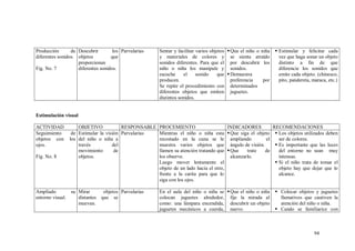 94
Producción de
diferentes sonidos.
Fig. No. 7
Descubrir los
objetos que
proporcionan
diferentes sonidos.
Parvularias Sentar y facilitar varios objetos
y materiales de colores y
sonidos diferentes. Para que el
niño o niña los manipule y
escuche el sonido que
producen.
Se repite el procedimiento con
diferentes objetos que emiten
distintos sonidos.
Que el niño o niña
se sienta atraído
por descubrir los
sonidos.
Demuestra
preferencia por
determinados
juguetes.
 Estimular y felicitar cada
vez que haga sonar un objeto
distinto a fin de que
diferencie los sonidos que
emite cada objeto. (chinesco,
pito, pandereta, maraca, etc.)
Estimulación visual
ACTIVIDAD OBJETIVO RESPONSABLE PROCEMIENTO INDICADORES RECOMENDACIONES
Seguimiento de
objetos con los
ojos.
Fig. No. 8
Estimular la visión
del niño o niña a
través del
movimiento de
objetos.
Parvularias Mientras el niño o niña esta
recostado en la cuna se le
muestra varios objetos que
llamen su atención tratando que
los observe.
Luego mover lentamente el
objeto de un lado hacia el otro,
frente a la carita para que lo
siga con los ojos.
Que siga el objeto
ampliando el
ángulo de visión.
Que trate de
alcanzarlo.
 Los objetos utilizados deben
ser de colores.
 Es importante que las luces
del entorno no sean muy
intensas.
 Si el niño trata de tomar el
objeto hay que dejar que lo
alcance.
Ampliado su
entorno visual.
Mirar objetos
distantes que se
muevan.
Parvularias En el aula del niño o niña se
colocan juguetes alrededor,
como: una lámpara encendida,
juguetes mecánicos a cuerda,
Que el niño o niña
fije la mirada al
descubrir un objeto
nuevo.
 Colocar objetos y juguetes
llamativos que cautiven la
atención del niño o niña.
 Cando se familiarice con
 