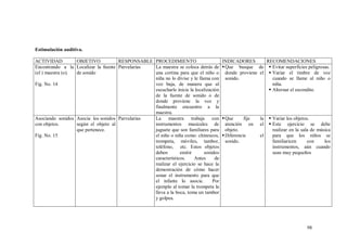 98
Estimulación auditiva.
ACTIVIDAD OBJETIVO RESPONSABLE PROCEDIMIENTO INDICADORES RECOMENDACIONES
Encontrando a la
(el ) maestra (o).
Fig. No. 14
Localizar la fuente
de sonido
Parvularias La maestra se coloca detrás de
una cortina para que el niño o
niña no lo divise y le llama con
voz baja, de manera que al
escucharle inicie la localización
de la fuente de sonido o de
donde proviene la voz y
finalmente encuentre a la
maestra.
Que busque de
donde proviene el
sonido.
 Evitar superficies peligrosas.
 Variar el timbre de voz
cuando se llame al niño o
niña.
 Alternar el escondite.
Asociando sonidos
con objetos.
Fig. No. 15
Asocia los sonidos
según el objeto al
que pertenece.
Parvularias La maestra trabaja con
instrumentos musicales de
juguete que son familiares para
el niño o niña como: chinescos,
trompeta, móviles, tambor,
teléfono, etc. Estos objetos
deben emitir sonidos
característicos. Antes de
realizar el ejercicio se hace la
demostración de cómo hacer
sonar el instrumento para que
el infante lo asocie. Por
ejemplo al tomar la trompeta la
lleva a la boca, toma un tambor
y golpea.
Que fije la
atención en el
objeto.
Diferencie el
sonido.
 Variar los objetos.
 Este ejercicio se debe
realizar en la sala de música
para que los niños se
familiaricen con los
instrumentos, aún cuando
sean muy pequeños
 