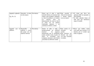 99
Jugando a aplaudir.
Fig. No. 16
Descubrir el ritmo
con las manos
Parvularias Hacer que el niño o niña
escuche música, le tomamos las
manos para ayudarle a aplaudir
y trate de producir un sonido.
La maestra hace la
demostración de cómo se lleva
el ritmo con sus palmas
realizando aplausos y se
estimula al infante a imitar.
Que escuche el
ritmo de la maestra
e intente repetir
con sus manos.
 El ritmo que lleve los
aplausos debe ser pausado y
bien definido.
 Se debe aplaudir frente al
niño para que familiarice
mejor el sonido.
Jugando con el
teléfono.
Desarrollar la
audición a través
del juego con un
teléfono musical.
Parvularias Sentar al niño o niña y
proporcionarle un teléfono
musical de juguete,
demostrarle que al manipular
emite sonidos como al girar el
disco se escuchará una
campana, presionar cada botón
escuchará un diferente sonido.
Que sonría al y
escuchar un
sonido.
Que presione los
botones una otra
vez para escuchar
el sonido.
Hacer que timbre varias
veces para que escuche y se
interese por el sonido que
emite el juguete.
 