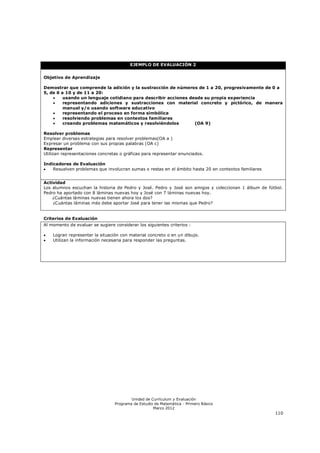 EJEMPLO DE EVALUACIÓN 2


Objetivo de Aprendizaje

Demostrar que comprende la adición y la sustracción de números de 1 a 20, progresivamente de 0 a
5, de 6 a 10 y de 11 a 20:
        usando un lenguaje cotidiano para describir acciones desde su propia experiencia
        representando adiciones y sustracciones con material concreto y pictórico, de manera
         manual y/o usando software educativo
        representando el proceso en forma simbólica
        resolviendo problemas en contextos familiares
        creando problemas matemáticos y resolviéndolos         (OA 9)

Resolver problemas
Emplear diversas estrategias para resolver problemas(OA a )
Expresar un problema con sus propias palabras (OA c)
Representar
Utilizan representaciones concretas o gráficas para representar enunciados.

Indicadores de Evaluación
   Resuelven problemas que involucran sumas o restas en el ámbito hasta 20 en contextos familiares


Actividad
Los alumnos escuchan la historia de Pedro y José. Pedro y José son amigos y coleccionan 1 álbum de fútbol.
Pedro ha aportado con 8 láminas nuevas hoy y José con 7 láminas nuevas hoy.
    ¿Cuántas láminas nuevas tienen ahora los dos?
    ¿Cuántas láminas más debe aportar José para tener las mismas que Pedro?


Criterios de Evaluación
Al momento de evaluar se sugiere considerar los siguientes criterios :

   Logran representar la situación con material concreto o en un dibujo.
   Utilizan la información necesaria para responder las preguntas.




                                         Unidad de Currículum y Evaluación
                                 Programa de Estudio de Matemática - Primero Básico
                                                    Marzo 2012
                                                                                                      110
 