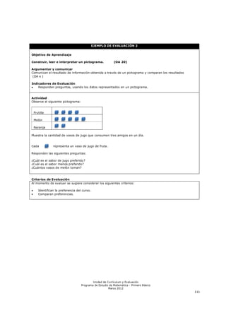 EJEMPLO DE EVALUACIÓN 3


Objetivo de Aprendizaje

Construir, leer e interpretar un pictograma.                (OA 20)

Argumentar y comunicar
Comunican el resultado de información obtenida a través de un pictograma y comparan los resultados
(OA e )

Indicadores de Evaluación
   Responden preguntas, usando los datos representados en un pictograma.


Actividad
Observe el siguiente pictograma:


    Frutilla

    Melón

    Naranja

Muestra la cantidad de vasos de jugo que consumen tres amigos en un día.


Cada             representa un vaso de jugo de fruta.

Responden las siguientes preguntas:

¿Cuál es el sabor de jugo preferido?
¿Cuál es el sabor menos preferido?
¿Cuántos vasos de melón toman?



Criterios de Evaluación
Al momento de evaluar se sugiere considerar los siguientes criterios:

      Identifican la preferencia del curso.
      Comparan preferencias.




                                             Unidad de Currículum y Evaluación
                                     Programa de Estudio de Matemática - Primero Básico
                                                        Marzo 2012
                                                                                                     111
 
