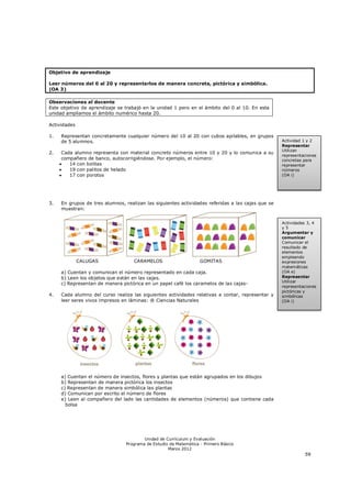 Objetivo de aprendizaje

Leer números del 0 al 20 y representarlos de manera concreta, pictórica y simbólica.
(OA 3)

Observaciones al docente
Este objetivo de aprendizaje se trabajó en la unidad 1 pero en el ámbito del 0 al 10. En esta
unidad ampliamos el ámbito numérico hasta 20.

Actividades

1.   Representan concretamente cualquier número del 10 al 20 con cubos apilables, en grupos
     de 5 alumnos.                                                                                 Actividad 1 y 2
                                                                                                   Representar
                                                                                                   Utilizan
2.    Cada alumno representa con material concreto números entre 10 y 20 y lo comunica a su
                                                                                                   representaciones
      compañero de banco, autocorrigiéndose. Por ejemplo, el número:                               concretas para
        14 con bolitas                                                                            representar
        19 con palitos de helado                                                                  números
        17 con porotos                                                                            (OA i)




3.   En grupos de tres alumnos, realizan las siguientes actividades referidas a las cajas que se
     muestran:


                                                                                                   Actividades 3, 4
                                                                                                   y5
                                                                                                   Argumentar y
                                                                                                   comunicar
                                                                                                   Comunicar el
                                                                                                   resultado de
                                                                                                   elementos
                                                                                                   empleando
              CALUGAS               CARAMELOS                     GOMITAS                          expresiones
                                                                                                   matemáticas
     a) Cuentan y comunican el número representado en cada caja.                                   (OA e)
     b) Leen los objetos que están en las cajas.                                                   Representar
                                                                                                   Utilizar
     c) Representan de manera pictórica en un papel café los caramelos de las cajas-
                                                                                                   representaciones
                                                                                                   pictóricas y
4.   Cada alumno del curso realiza las siguientes actividades relativas a contar, representar y    simbólicas
     leer seres vivos impresos en láminas: ® Ciencias Naturales                                    (OA i)




     a) Cuentan el número de insectos, flores y plantas que están agrupados en los dibujos
     b) Representan de manera pictórica los insectos
     c) Representan de manera simbólica las plantas
     d) Comunican por escrito el número de flores
     e) Leen al compañero del lado las cantidades de elementos (números) que contiene cada
       bolsa




                                        Unidad de Currículum y Evaluación
                                Programa de Estudio de Matemática - Primero Básico
                                                   Marzo 2012
                                                                                                             59
 