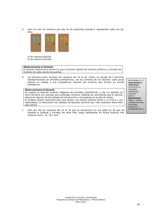 5.     Leen en coro los números que hay en las siguientes puertas y representan cada uno de
       ellos:




       a) de manera pictórica
       b) de manera concreta


 Observaciones al docente
 El docente determina la forma en que el alumno registra de manera pictórica y concreta los
 números de cada una de las puertas.

6.     Los alumnos traen recortes con números del 10 al 20. Crean, en grupos de 3 alumnos,
       representaciones de animales prehistóricos, con los números de los recortes. Cada grupo    Actividades 6 y 7
       expone su trabajo a sus compañeros, leyendo los números que forman su animal               Argumentar y
       prehistórico.                                                                              comunicar
                                                                                                  Comunicar el
     Observaciones al docente                                                                     resultado
                                                                                                  empleando
     Se sugiere al docente mostrar imágenes de animales prehistóricos, y dar un ejemplo de
                                                                                                  números
     cómo formarlo con recortes que contengan números. Además se recomienda que el docente        (OA e)
     seleccione algunos de los trabajos de los alumnos y los exponga en la sala de clases.        Representar
     El profesor puede motivarlos para que tengan una actitud positiva frente a sí mismo y sus    Elegir y utilizar
     capacidades, al seleccionar los trabajos de aquellos alumnos que más necesitan desarrollar   representaciones
     esta actitud                                                                                 concretas,
                                                                                                  pictóricas y
                                                                                                  simbólicas (OA i)
7.     Leen por fila los números del 10 al 20 que se encuentran en una tabla de 20 que les
       muestra el docente y corrigen las otras filas, luego representan en forma pictórica tres
       números como: 15, 18 u otro




                                          Unidad de Currículum y Evaluación
                                  Programa de Estudio de Matemática - Primero Básico
                                                     Marzo 2012
                                                                                                           60
 