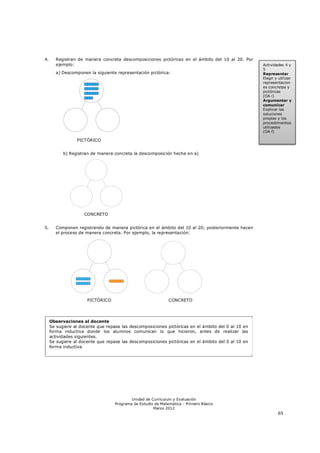 4.     Registran de manera concreta descomposiciones pictóricas en el ámbito del 10 al 20. Por
       ejemplo:                                                                                     Actividades 4 y
                                                                                                    5
       a) Descomponen la siguiente representación pictórica:                                        Representar
                                                                                                    Elegir y utilizar
                                                                                                    representacion
                                                                                                    es concretas y
                                                                                                    pictóricas
                                                                                                    (OA i)
                                                                                                    Argumentar y
                                                                                                    comunicar
                                                                                                    Explicar las
                                                                                                    soluciones
                                                                                                    propias y los
                                                                                                    procedimientos
                                                                                                    utilizados
                                                                                                    (OA f)

                 PICTÓRICO


           b) Registran de manera concreta la descomposición hecha en a)




                     CONCRETO


5.     Componen registrando de manera pictórica en el ámbito del 10 al 20; posteriormente hacen
       el proceso de manera concreta. Por ejemplo, la representación:




                      PICTÓRICO                               CONCRETO




     Observaciones al docente
     Se sugiere al docente que repase las descomposiciones pictóricas en el ámbito del 0 al 10 en
     forma inductiva donde los alumnos comunican lo que hicieron, antes de realizar las
     actividades siguientes.
     Se sugiere al docente que repase las descomposiciones pictóricas en el ámbito del 0 al 10 en
     forma inductiva




                                           Unidad de Currículum y Evaluación
                                   Programa de Estudio de Matemática - Primero Básico
                                                      Marzo 2012
                                                                                                            65
 