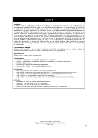 Unidad 4

Propósito
En esta unidad se profundiza el trabajo con adiciones y sustracciones iniciado en la unidad anterior,
extendiéndose el ámbito numérico hasta 20, y centrando estas operaciones en el contexto de la resolución
de problemas. El foco de esta unidad está puesto en la resolución de problemas, habilidad que es el
objetivo de la educación matemática en educación básica; en el desarrollo de las habilidades de representar
y modelar que facilitan esta resolución, y en la creación de problemas en contextos matemáticos y su
posterior resolución. Específicamente se trabajan problemas que involucren adiciones y sustracciones,
siempre desde la perspectiva concreta, pictórica y simbólica. Este trabajo tiene como propósito, por una
parte, acercar al estudiante al mundo en que vivimos, resolviendo algunos de los problemas que plantea, y
por otra, afianzar estas operaciones por medio de su uso en aplicaciones. En el eje de geometría, los
alumnos identifican y dibujan líneas rectas y curvas, y en el eje de datos y probabilidades se profundiza el
trabajo de recolección y registro de datos iniciado en la unidad anterior para responder preguntas
estadística sobre sí mismo y el entorno, y se inicia a los alumnos en la construcción, lectura e interpretación
de pictogramas.

Conocimientos previos
Relación entre la adición y la sustracción, estrategias de cálculo mental para sumar y restar, unidades y
decenas de un número, registro de datos en tablas de conteo y en pictogramas.

Palabras clave
Líneas rectas y líneas curvas, pictogramas.

Conocimientos
  Adición y sustracción a través de la resolución de problemas
  Adición y sustracción a través de la creación de problemas y su posterior resolución
  Líneas rectas y curvas.
  Recolección y registro de información estadística
  Construcción, lectura e interpretación de pictogramas

Habilidades
  Resolver problemas que involucran adiciones y sustracciones.
  Representar situaciones matemáticas o problemas a través de medios concretos o pictóricos.
  Representar situaciones matemáticas o problemas a través de símbolos matemáticos.
  Usar modelos en contextos de la resolución de problemas.
  Argumentar y comunicar sus procedimientos en la resolución de situaciones matemáticas.

Actitudes
   Manifestar un estilo de trabajo ordenado y metódico.
   Expresar y escuchar ideas de forma respetuosa.
   Demostrar una actitud de esfuerzo y perseverancia.
   Abordar de manera creativa y flexible la búsqueda de soluciones a problemas.




                                          Unidad de Currículum y Evaluación
                                  Programa de Estudio de Matemática - Primero Básico
                                                     Marzo 2012
                                                                                                                  96
 