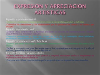 Expresión y apreciación musical
Expresa su sensibilidad, imaginación e inventiva al interpretar canciones y melodías.
Comunica las sensaciones y los sentimientos que le producen los cantos y la música que
escucha
Expresión y apreciación visual
Expresa ideas, sentimientos y fantasías mediante la creación de representaciones visuales,
usando técnicas y materiales variados
Comunica sentimientos e ideas que surgen en él o ella al contemplar obras pictóricas,
escultóricas, arquitectónicas , fotográficas y cinematográficas
Expresión corporal y apreciación de la danza
Expresa, por medio del cuerpo, sensaciones y emociones en acompañamiento del canto y de la
música
Explica y comparte con otros las sensaciones y los pensamientos que surgen en él o ella al
realizar y presenciar manifestaciones dancísticas
Expresión dramática y apreciación teatral
Expresa mediante el lenguaje oral, gestual y corporal situaciones reales o imaginarias en
representaciones teatrales sencillas.
Conversa sobre ideas y sentimientos que le surgen al observar representaciones teatrales
 