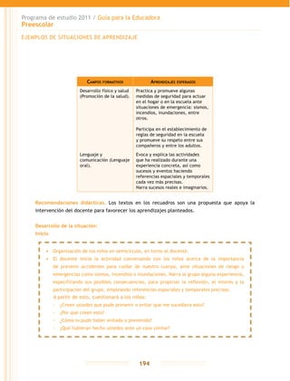 Programa de estudio 2011 / Guía para la Educadora
Preescolar
194
Campos formativos Aprendizajes esperados
Desarrollo físico y salud
(Promoción de la salud).
Practica y promueve algunas
medidas de seguridad para actuar
en el hogar o en la escuela ante
situaciones de emergencia: sismos,
incendios, inundaciones, entre
otros.
Participa en el establecimiento de
reglas de seguridad en la escuela
y promueve su respeto entre sus
compañeros y entre los adultos.
Lenguaje y
comunicación (Lenguaje
oral).
Evoca y explica las actividades
que ha realizado durante una
experiencia concreta, así como
sucesos y eventos haciendo
referencias espaciales y temporales
cada vez más precisas.
Narra sucesos reales e imaginarios.
Recomendaciones didácticas. Los textos en los recuadros son una propuesta que apoya la
intervención del docente para favorecer los aprendizajes planteados.
Desarrollo de la situación:
Inicio
EJEMPLOS DE SITUACIONES DE APRENDIZAJE
•	 Organización de los niños en semicírculo, en torno al docente.
•	 El docente inicia la actividad conversando con los niños acerca de la importancia
de prevenir accidentes para cuidar de nuestro cuerpo, ante situaciones de riesgo o
emergencias como sismos, incendios o inundaciones. Narra al grupo alguna experiencia,
especificando sus posibles consecuencias, para propiciar la reflexión, el interés y la
participación del grupo, empleando referencias espaciales y temporales precisas.
	 A partir de esto, cuestionará a los niños:
-- ¿Creen ustedes que pude prevenir o evitar que me sucediera esto?
-- ¿Por qué creen esto?
-- ¿Cómo lo pude haber evitado o prevenido?
-- ¿Qué hubieran hecho ustedes ante un caso similar?
 