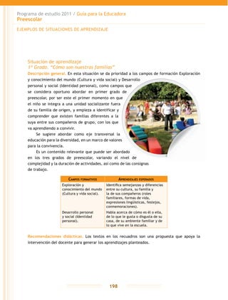 Programa de estudio 2011 / Guía para la Educadora
Preescolar
198
Situación de aprendizaje
1º Grado. “Cómo son nuestras familias”
Descripción general. En esta situación se da prioridad a los campos de formación Exploración
y conocimiento del mundo (Cultura y vida social) y Desarrollo
personal y social (Identidad personal), como campos que
se considera oportuno abordar en primer grado de
preescolar, por ser este el primer momento en que
el niño se integra a una unidad socializante fuera
de su familia de origen, y empieza a identificar y
comprender que existen familias diferentes a la
suya entre sus compañeros de grupo, con los que
va aprendiendo a convivir.
Se sugiere abordar como eje transversal la
educación para la diversidad, en un marco de valores
para la convivencia.
Es un contenido relevante que puede ser abordado
en los tres grados de preescolar, variando el nivel de
complejidad y la duración de actividades, así como de las consignas
de trabajo.
Recomendaciones didácticas. Los textos en los recuadros son una propuesta que apoya la
intervención del docente para generar los aprendizajes planteados.
Campos formativos Aprendizajes esperados
Exploración y
conocimiento del mundo
(Cultura y vida social).
Identifica semejanzas y diferencias
entre su cultura, su familia y
la de sus compañeros (roles
familiares, formas de vida,
expresiones lingüísticas, festejos,
conmemoraciones).
Desarrollo personal
y social (Identidad
personal).
Habla acerca de cómo es él o ella,
de lo que le gusta o disgusta de su
casa, de su ambiente familiar y de
lo que vive en la escuela.
EJEMPLOS DE SITUACIONES DE APRENDIZAJE
 