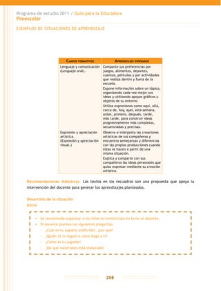 Programa de estudio 2011 / Guía para la Educadora
Preescolar
208
Recomendaciones didácticas. Los textos en los recuadros son una propuesta que apoya la
intervención del docente para generar los aprendizajes planteados.
Desarrollo de la situación
Inicio
Campos formativos Aprendizajes esperados
Lenguaje y comunicación
(Lenguaje oral).
Comparte sus preferencias por
juegos, alimentos, deportes,
cuentos, películas y por actividades
que realiza dentro y fuera de la
escuela.
Expone información sobre un tópico,
organizando cada vez mejor sus
ideas y utilizando apoyos gráficos u
objetos de su entorno.
Utiliza expresiones como aquí, allá,
cerca de, hoy, ayer, esta semana,
antes, primero, después, tarde,
más tarde, para construir ideas
progresivamente más completas,
secuenciadas y precisas.
Expresión y apreciación
artística.
(Expresión y apreciación
visual.)
Observa e interpreta las creaciones
artísticas de sus compañeros y
encuentra semejanzas y diferencias
con las propias producciones cuando
éstas se hacen a partir de una
misma situación.
Explica y comparte con sus
compañeros las ideas personales que
quiso expresar mediante su creación
artística.
EJEMPLOS DE SITUACIONES DE APRENDIZAJE
•	 Se recomienda organizar a los niños en semicírculo en torno al docente.
•	 El docente plantea las siguientes preguntas:
-- ¿Cuál es tu juguete preferido?, ¿por qué?
-- ¿Quién te lo regaló o cómo llegó a ti?
-- ¿Cómo es tu juguete?
-- ¿De qué materiales está elaborado?
 