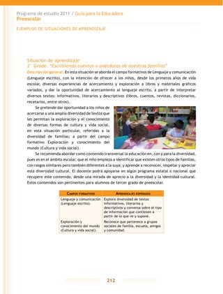 Programa de estudio 2011 / Guía para la Educadora
Preescolar
212
Campos formativos Aprendizajes esperados
Lenguaje y comunicación
(Lenguaje escrito).
Explora diversidad de textos
informativos, literarios y
descriptivos y conversa sobre el tipo
de información que contienen a
partir de lo que ve y supone.
Exploración y
conocimiento del mundo
(Cultura y vida social).
Reconoce que pertenece a grupos
sociales de familia, escuela, amigos
y comunidad.
Situación de aprendizaje
2° Grado. “Escribiendo cuentos o anécdotas de nuestras familias”
Descripción general. En esta situación se aborda el campo formativos de Lenguaje y comunicación
(Lenguaje escrito), con la intención de ofrecer a los niños, desde los primeros años de vida
escolar, diversas experiencias de acercamiento y exploración a libros y materiales gráficos
variados, y dar la oportunidad de acercamiento al lenguaje escrito, a partir de interpretar
diversos textos: informativos, literarios y descriptivos (libros, cuentos, revistas, diccionarios,
recetarios, entre otros).
Se pretende dar oportunidad a los niños de
acercarse a una amplia diversidad de textos que
les permitan la exploración y el conocimiento
de diversas formas de cultura y vida social,
en esta situación particular, referidas a la
diversidad de familias; a partir del campo
formativo Exploración y conocimiento del
mundo (Cultura y vida social).
Se recomienda abordar como contenido transversal la educación en, con y para la diversidad,
pues es en el ámbito escolar, que el niño empieza a identificar que existen otros tipos de familias,
con rasgos similares pero también diferentes a la suya; y aprende a reconocer, respetar y apreciar
esta diversidad cultural. El docente podrá apoyarse en algún programa estatal o nacional que
recupere este contenido, desde una mirada de aprecio a la diversidad y la identidad cultural.
Estos contenidos son pertinentes para alumnos de tercer grado de preescolar.
EJEMPLOS DE SITUACIONES DE APRENDIZAJE
 