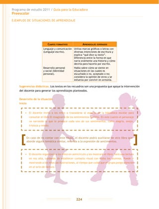 Programa de estudio 2011 / Guía para la Educadora
Preescolar
224
Campos formativos Aprendizajes esperados
Lenguaje y comunicación
(Lenguaje escrito).
Utiliza marcas gráficas o letras con
diversas intenciones de escritura y
explica “qué dice su texto”.
Diferencia entre la forma en que
narra oralmente una historia y cómo
decirla para hacerlo por escrito.
Desarrollo personal
y social (Identidad
personal).
Habla sobre cómo se siente en
situaciones en las cuales es
escuchado o no, aceptado o no;
considera la opinión de otros y se
esfuerza por convivir en armonía.
Sugerencias didácticas. Los textos en los recuadros son una propuesta que apoya la intervención
del docente para generar los aprendizajes planteados.
Desarrollo de la situación
Inicio
EJEMPLOS DE SITUACIONES DE APRENDIZAJE
•	 El docente invita a los niños a trasladarse al espacio de la biblioteca escolar para
consultar el libro El imaginario de los sentimientos de Félix. En este cuento el personaje
va narrando lo que le produce cada uno de sus sentimientos, como alegría, enojo,
tristeza y miedo.
•	 El docente organizará a los niños en semicírculo y les mostrará el libro; hará una lectura
en voz alta, cuidando de establecer contacto visual con todos los alumnos. Puede ir
mostrando a los niños las ilustraciones, al tiempo que cuida que el grupo ponga atención
en el acto de lectura.
En caso de no contar con este título, el docente podrá auxiliarse de otro libro que
aborde alguna temática similar, referida a la expresión de sentimientos.
 