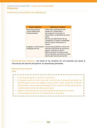 Programa de estudio 2011 / Guía para la Educadora
Preescolar
230
Campos formativos Aprendizajes esperados
Desarrollo personal
y social (Relaciones
interpersonales).
Habla sobre experiencias que
pueden ser compartidas y
que propician la escucha, el
intercambio, la identificación entre
pares.
Escucha las experiencias de sus
compañeros y muestra sensibilidad
hacia lo que el interlocutor le
cuenta.
Lenguaje y comunicación
(Lenguaje escrito).
Utiliza marcas gráficas o letras con
diversas intenciones de escritura y
explica “qué dice su texto”.
Diferencia entre la forma en que
narra oralmente una historia y cómo
decirla para hacerlo por escrito.
Recomendaciones didácticas. Los textos en los recuadros son una propuesta que apoya la
intervención del docente para generar los aprendizajes planteados.
Desarrollo de la situación
Inicio
EJEMPLOS DE SITUACIONES DE APRENDIZAJE
•	 Se recomienda organizar a los niños en semicírculo.
•	 El docente presenta un libro acerca de la historia de un personaje que pueda ser
relevante para los niños: por ejemplo un artista, pintor, músico, deportista. El docente
habrá buscado y seleccionado una bibliografía, breve y sencilla, de algún personaje que
considere pueda resultar de interés para el grupo.
•	 Explica a los alumnos que les leerá una biografía del personaje de la historia.
•	 El docente debe permitir que los niños participen y se expresen.
 