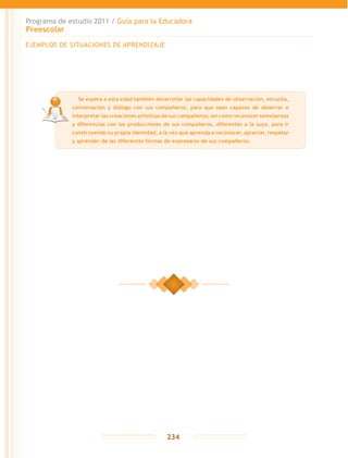 Programa de estudio 2011 / Guía para la Educadora
Preescolar
234
EJEMPLOS DE SITUACIONES DE APRENDIZAJE
	 Se espera a esta edad también desarrollar las capacidades de observación, escucha,
conversación y diálogo con sus compañeros, para que sean capaces de observar e
interpretar las creaciones artísticas de sus compañeros; así como reconocer semejanzas
y diferencias con las producciones de sus compañeros, diferentes a la suya, para ir
construyendo su propia identidad, a la vez que aprenda a reconocer, apreciar, respetar
y aprender de las diferentes formas de expresarse de sus compañeros.
 