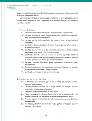 Programa de estudio 2011 / Guía para la Educadora
Preescolar
28
gro para su edad. Adicionalmente identifican que las personas se comunican por medio
de lenguas diferentes a la suya.
Lo anterior permite generar las bases para conformar un concepto positivo de sí
mismos como hablantes, lectores y escritores, aspectos esenciales para su integración
a la cultura escrita.
1. Procesos de lectura
1.1.	 Selecciona textos de acuerdo con sus propios intereses y/o propósitos.
1.2.	 Interpreta la lectura de textos literarios elementales (cuentos, leyendas, poe­
mas), así como de textos informativos.
1.3.	Interpreta que los textos escritos y las imágenes crean un significado al
conjuntarse.
1.4.	 Identifica los diversos propósitos de textos literarios (por ejemplo, cuentos) y
de textos informativos.
1.5.	Identifica los diferentes tipos de información contenida en textos escritos
elementales, como ilustraciones, gráficas y mapas.
1.6.	 Identifica las diferentes partes de un libro; por ejemplo, la portada, el título, el
subtítulo, la contraportada, las ilustraciones (imágenes), el índice y los números
de página, y explica, con apoyo, qué información ofrecen.
1.7.	 Compara y contrasta información factual contenida en los libros con ex­pe­
riencias propias.
1.8.	 Comprende instructivos elementales que incorporan imágenes; por ejemplo,
recetas o procedimientos para construir objetos.
1.9.	 Identifica la escritura convencional de los números.
2. Producción de textos escritos
2.1.	Se familiariza con diferentes géneros de escritura; por ejemplo, cuentos,
poemas y obras de teatro.
2.2.	Entiende diferentes funciones de la lengua escrita; por ejemplo, expresar
sentimientos o proporcionar información.
2.3.	 Entiende la necesidad de corregir un texto escrito.
2.4.	 Produce textos propios utilizando el conocimiento que tiene de su nombre y de
palabras conocidas, con la intención de expresar ideas en forma escrita.
2.5.	Reconoce algunas características del sistema de escritura para escribir lo que
quiere expresar.
2.6.	 Usa dibujos y otras formas simbólicas, marcas gráficas o letras para expresar
sus ideas y sentimientos.
 