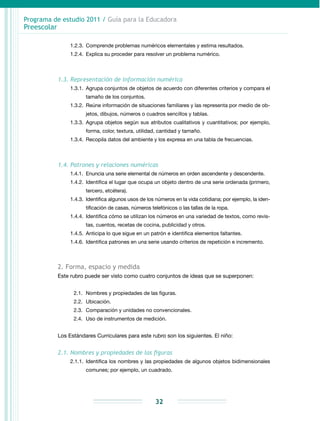 Programa de estudio 2011 / Guía para la Educadora
Preescolar
32
1.2.3.	 Comprende problemas numéricos elementales y estima resultados.
1.2.4.	 Explica su proceder para resolver un problema numérico.
1.3. Representación de información numérica
1.3.1.	 Agrupa conjuntos de objetos de acuerdo con diferentes criterios y compara el
tamaño de los conjuntos.
1.3.2.	Reúne información de situaciones familiares y las representa por medio de ob-
jetos, dibujos, números o cuadros sencillos y tablas.
1.3.3.	Agrupa objetos según sus atributos cualitativos y cuantitativos; por ejemplo,
forma, color, textura, utilidad, cantidad y tamaño.
1.3.4.	Recopila datos del ambiente y los expresa en una tabla de frecuencias.
1.4. Patrones y relaciones numéricas
1.4.1.	 Enuncia una serie elemental de números en orden ascendente y descendente.
1.4.2.	 Identifica el lugar que ocupa un objeto dentro de una serie ordenada (primero,
tercero, etcétera).
1.4.3.	 Identifica algunos usos de los números en la vida cotidiana; por ejemplo, la iden-
tificación de casas, números telefónicos o las tallas de la ropa.
1.4.4.	 Identifica cómo se utilizan los números en una variedad de textos, como revis-
tas, cuentos, recetas de cocina, publicidad y otros.
1.4.5.	 Anticipa lo que sigue en un patrón e identifica elementos faltantes.
1.4.6.	 Identifica patrones en una serie usando criterios de repetición e incremento.
2. Forma, espacio y medida
Este rubro puede ser visto como cuatro conjuntos de ideas que se superponen:
2.1.	Nombres y propiedades de las figuras.
2.2.	Ubicación.
2.3.	 Comparación y unidades no convencionales.
2.4.	 Uso de instrumentos de medición.
Los Estándares Curriculares para este rubro son los siguientes. El niño:
2.1. Nombres y propiedades de las figuras
2.1.1.	Identifica los nombres y las propiedades de algunos objetos bidimensionales
comunes; por ejemplo, un cuadrado.
 