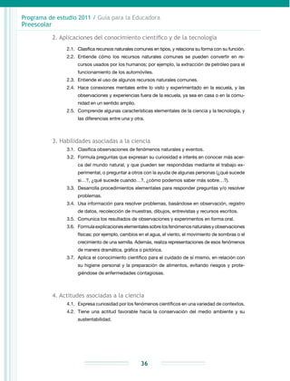 Programa de estudio 2011 / Guía para la Educadora
Preescolar
36
2. Aplicaciones del conocimiento científico y de la tecnología
2.1.	 Clasifica recursos naturales comunes en tipos, y relaciona su forma con su fun­ción.
2.2.	 Entiende cómo los recursos naturales comunes se pueden convertir en re­
cursos usados por los humanos; por ejemplo, la extracción de petróleo para el
funcionamiento de los automóviles.
2.3.	 Entiende el uso de algunos recursos naturales comunes.
2.4.	 Hace conexiones mentales entre lo visto y experimentado en la escuela, y las
observaciones y experiencias fuera de la escuela, ya sea en casa o en la co­mu­
nidad en un sentido amplio.
2.5.	 Comprende algunas características elementales de la ciencia y la tecnología, y
las diferencias entre una y otra.
3. Habilidades asociadas a la ciencia
3.1.	 Clasifica observaciones de fenómenos naturales y eventos.
3.2.	 Formula preguntas que expresan su curiosidad e interés en conocer más acer­
ca del mundo natural, y que pueden ser respondidas mediante el trabajo ex­
perimental, o preguntar a otros con la ayuda de algunas personas (¿qué sucede
si…?, ¿qué sucede cuando…?, ¿cómo podemos saber más sobre…?).
3.3.	 Desarrolla procedimientos elementales para responder preguntas y/o resolver
problemas.
3.4.	 Usa información para resolver problemas, basándose en observación, registro
de datos, recolección de muestras, dibujos, entrevistas y recursos escritos.
3.5.	 Comunica los resultados de observaciones y experimentos en forma oral.
3.6.	 Formulaexplicacioneselementalessobrelosfenómenosnaturalesyobservaciones
físicas; por ejemplo, cambios en el agua, el viento, el movimiento de sombras o el
crecimiento de una semilla. Además, realiza representaciones de esos fenómenos
de manera dramática, gráfica o pictórica.
3.7.	 Aplica el conocimiento científico para el cuidado de sí mismo, en relación con
su higiene personal y la preparación de alimentos, evitando riesgos y pro­te­
giéndose de enfermedades contagiosas.
4. Actitudes asociadas a la ciencia
4.1.	 Expresa curiosidad por los fenómenos científicos en una variedad de contextos.
4.2.	Tiene una actitud favorable hacia la conservación del medio ambiente y su
sustentabilidad.
 