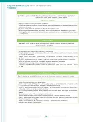 Programa de estudio 2011 / Guía para la Educadora
Preescolar
58
Aspecto: Número
Competencia que se favorece: Resuelve problemas en situaciones que le son familiares y que implican
agregar, reunir, quitar, igualar, comparar y repartir objetos
Aprendizajes esperados
•	Usa procedimientos propios para resolver problemas.
•	Comprende problemas numéricos que se le plantean, estima sus resultados y los representa usando dibujos,
símbolos y/o números.
•	Reconoce el valor real de las monedas; las utiliza en situaciones de juego.
•	Identifica, entre distintas estrategias de solución, las que permiten encontrar el resultado a un problema.
•	Explica qué hizo para resolver un problema y compara sus procedimientos o estrategias con los que usaron
sus compañeros.
Aspecto: Número
Competencia que se favorece: Reúne información sobre criterios acordados, representa gráficamente
dicha información y la interpreta
Aprendizajes esperados
•	Agrupa objetos según sus atributos cualitativos y cuantitativos.
•	Recopila datos e información cualitativa y cuantitativa por medio de la observación, la entrevista o la encuesta
y la consulta de información.
•	Propone códigos personales o convencionales para representar información o datos, y explica lo que
significan.
•	Organiza y registra información en cuadros y gráficas de barra usando material concreto o ilustraciones.
•	Responde preguntas que impliquen comparar la frecuencia de los datos registrados.
•	Interpreta la información registrada en cuadros y gráficas de barra.
•	Compara diversas formas de presentar información, selecciona la que le parece más adecuada y explica
por qué.
Aspecto: Forma, espacio y medida
Competencia que se favorece: Construye sistemas de referencia en relación con la ubicación espacial
Aprendizajes esperados
•	Utiliza referencias personales para ubicar lugares.
•	Establece relaciones de ubicación entre su cuerpo y los objetos, así como entre objetos, tomando en cuenta
sus características de direccionalidad, orientación, proximidad e interioridad.
•	Comunica posiciones y desplazamientos de objetos y personas utilizando términos como dentro, fuera,
arriba, abajo, encima, cerca, lejos, adelante, etcétera.
•	Explica cómo ve objetos y personas desde diversos puntos espaciales: arriba, abajo, lejos, cerca, de frente,
de perfil.
•	Ejecuta desplazamientos y trayectorias siguiendo instrucciones.
•	Describe desplazamientos y trayectorias de objetos y personas, utilizando referencias propias.
•	Diseña y representa, tanto de manera gráfica como concreta, recorridos, laberintos y trayectorias, utilizando
diferentes tipos de líneas y códigos.
•	Identifica la direccionalidad de un recorrido o trayectoria y establece puntos de referencia.
•	Elabora croquis sencillos y los interpreta.
 