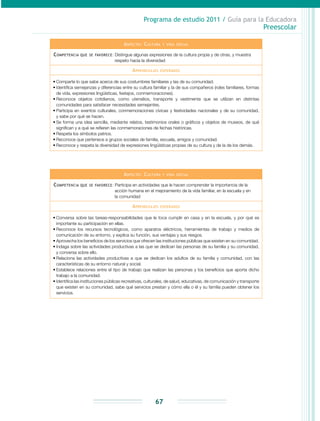Programa de estudio 2011 / Guía para la Educadora
Preescolar
67
Aspecto: Cultura y vida social
Competencia que se favorece: Distingue algunas expresiones de la cultura propia y de otras, y muestra
respeto hacia la diversidad
Aprendizajes esperados
•	Comparte lo que sabe acerca de sus costumbres familiares y las de su comunidad.
•	Identifica semejanzas y diferencias entre su cultura familiar y la de sus compañeros (roles familiares, formas
de vida, expresiones lingüísticas, festejos, conmemoraciones).
•	Reconoce objetos cotidianos, como utensilios, transporte y vestimenta que se utilizan en distintas
comunidades para satisfacer necesidades semejantes.
•	Participa en eventos culturales, conmemoraciones cívicas y festividades nacionales y de su comunidad,
y sabe por qué se hacen.
•	Se forma una idea sencilla, mediante relatos, testimonios orales o gráficos y objetos de museos, de qué
significan y a qué se refieren las conmemoraciones de fechas históricas.
•	Respeta los símbolos patrios.
•	Reconoce que pertenece a grupos sociales de familia, escuela, amigos y comunidad.
•	Reconoce y respeta la diversidad de expresiones lingüísticas propias de su cultura y de la de los demás.
Aspecto: Cultura y vida social
Competencia que se favorece: Participa en actividades que le hacen comprender la importancia de la
acción humana en el mejoramiento de la vida familiar, en la escuela y en
la comunidad
Aprendizajes esperados
•	Conversa sobre las tareas-responsabilidades que le toca cumplir en casa y en la escuela, y por qué es
importante su participación en ellas.
•	Reconoce los recursos tecnológicos, como aparatos eléctricos, herramientas de trabajo y medios de
comunicación de su entorno, y explica su función, sus ventajas y sus riesgos.
•	Aprovecha los beneficios de los servicios que ofrecen las instituciones públicas que existen en su comunidad.
•	Indaga sobre las actividades productivas a las que se dedican las personas de su familia y su comunidad,
y conversa sobre ello.
•	Relaciona las actividades productivas a que se dedican los adultos de su familia y comunidad, con las
características de su entorno natural y social.
•	Establece relaciones entre el tipo de trabajo que realizan las personas y los beneficios que aporta dicho
trabajo a la comunidad.
•	Identifica las instituciones públicas recreativas, culturales, de salud, educativas, de comunicación y transporte
que existen en su comunidad, sabe qué servicios prestan y cómo ella o él y su familia pueden obtener los
servicios.
 