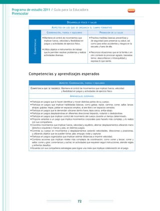 Programa de estudio 2011 / Guía para la Educadora
Preescolar
72
Desarrollo físico y salud
Aspectos en los que se organiza el campo formativo
Competencias
Coordinación, fuerza y equilibrio Promoción de la salud
•	Mantiene el control de movimientos que
implican fuerza, velocidad y flexibilidad en
juegos y actividades de ejercicio físico.
•	Utiliza objetos e instrumentos de trabajo
que le permiten resolver problemas y realizar
actividades diversas.
•	Practica medidas básicas preventivas y
de seguridad para preservar su salud, así
como para evitar accidentes y riesgos en la
escuela y fuera de ella.
•	Reconoce situaciones que en la familia o en
otro contexto le provocan agrado, bienestar,
temor, desconfianza o intranquilidad y
expresa lo que siente.
Competencias y aprendizajes esperados
Aspecto: Coordinación, fuerza y equilibrio
Competencia que se favorece: Mantiene el control de movimientos que implican fuerza, velocidad
y flexibilidad en juegos y actividades de ejercicio físico
Aprendizajes esperados
•	Participa en juegos que lo hacen identificar y mover distintas partes de su cuerpo.
•	Participa en juegos que implican habilidades básicas, como gatear, reptar, caminar, correr, saltar, lanzar,
atrapar, golpear, trepar, patear en espacios amplios, al aire libre o en espacios cerrados.
•	Participa en juegos que le demandan ubicarse dentro-fuera, lejos-cerca, arriba-abajo.
•	Participa en juegos desplazándose en diferentes direcciones trepando, rodando o deslizándose.
•	Participa en juegos que implican control del movimiento del cuerpo durante un tiempo determinado.
•	Propone variantes a un juego que implica movimientos corporales para hacerlo más complejo, y lo realiza
con sus compañeros.
•	Coordina movimientos que implican fuerza, velocidad y equilibrio, alternar desplazamientos utilizando mano
derecha e izquierda o manos y pies, en distintos juegos.
•	Controla su cuerpo en movimientos y desplazamientos variando velocidades, direcciones y posiciones,
y utilizando objetos que se pueden tomar, jalar, empujar, rodar y capturar.
•	Participa en juegos organizados que implican estimar distancias e imprimir velocidad.
•	Combina acciones que implican niveles más complejos de coordinación, como correr y lanzar; correr y
saltar; correr y girar; correr-lanzar y cachar, en actividades que requieren seguir instrucciones, atender reglas
y enfrentar desafíos.
•	Acuerda con sus compañeros estrategias para lograr una meta que implique colaboración en el juego.
 