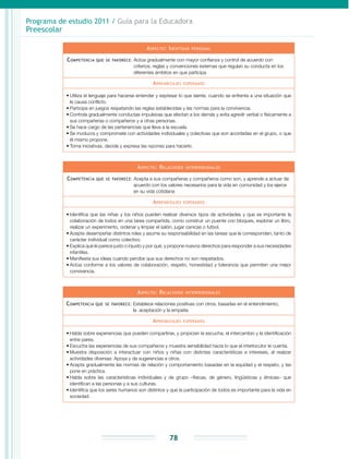 Programa de estudio 2011 / Guía para la Educadora
Preescolar
78
Aspecto: Identidad personal
Competencia que se favorece: Actúa gradualmente con mayor confianza y control de acuerdo con
criterios, reglas y convenciones externas que regulan su conducta en los
diferentes ámbitos en que participa
Aprendizajes esperados
•	Utiliza el lenguaje para hacerse entender y expresar lo que siente, cuando se enfrenta a una situación que
le causa conflicto.
•	Participa en juegos respetando las reglas establecidas y las normas para la convivencia.
•	Controla gradualmente conductas impulsivas que afectan a los demás y evita agredir verbal o físicamente a
sus compañeras o compañeros y a otras personas.
•	Se hace cargo de las pertenencias que lleva a la escuela.
•	Se involucra y compromete con actividades individuales y colectivas que son acordadas en el grupo, o que
él mismo propone.
•	Toma iniciativas, decide y expresa las razones para hacerlo.
Aspecto: Relaciones interpersonales
Competencia que se favorece: Acepta a sus compañeras y compañeros como son, y aprende a actuar de
acuerdo con los valores necesarios para la vida en comunidad y los ejerce
en su vida cotidiana
Aprendizajes esperados
•	Identifica que las niñas y los niños pueden realizar diversos tipos de actividades y que es importante la
colaboración de todos en una tarea compartida, como construir un puente con bloques, explorar un libro,
realizar un experimento, ordenar y limpiar el salón, jugar canicas o futbol.
•	Acepta desempeñar distintos roles y asume su responsabilidad en las tareas que le corresponden, tanto de
carácter individual como colectivo.
•	Explica qué le parece justo o injusto y por qué, y propone nuevos derechos para responder a sus necesidades
infantiles.
•	Manifiesta sus ideas cuando percibe que sus derechos no son respetados.
•	Actúa conforme a los valores de colaboración, respeto, honestidad y tolerancia que permiten una mejor
convivencia.
Aspecto: Relaciones interpersonales
Competencia que se favorece: Establece relaciones positivas con otros, basadas en el entendimiento,
la aceptación y la empatía
Aprendizajes esperados
•	Habla sobre experiencias que pueden compartirse, y propician la escucha, el intercambio y la identificación
entre pares.
•	Escucha las experiencias de sus compañeros y muestra sensibilidad hacia lo que el interlocutor le cuenta.
•	Muestra disposición a interactuar con niños y niñas con distintas características e intereses, al realizar
actividades diversas. Apoya y da sugerencias a otros.
•	Acepta gradualmente las normas de relación y comportamiento basadas en la equidad y el respeto, y las
pone en práctica.
•	Habla sobre las características individuales y de grupo –físicas, de género, lingüísticas y étnicas– que
identifican a las personas y a sus culturas.
•	Identifica que los seres humanos son distintos y que la participación de todos es importante para la vida en
sociedad.
 