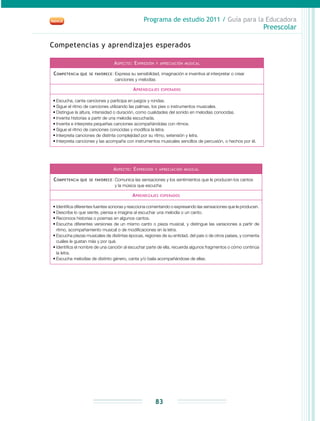 Programa de estudio 2011 / Guía para la Educadora
Preescolar
83
Competencias y aprendizajes esperados
Aspecto: Expresión y apreciación musical
Competencia que se favorece: Expresa su sensibilidad, imaginación e inventiva al interpretar o crear
canciones y melodías
Aprendizajes esperados
•	Escucha, canta canciones y participa en juegos y rondas.
•	Sigue el ritmo de canciones utilizando las palmas, los pies o instrumentos musicales.
•	Distingue la altura, intensidad o duración, como cualidades del sonido en melodías conocidas.
•	Inventa historias a partir de una melodía escuchada.
•	Inventa e interpreta pequeñas canciones acompañándolas con ritmos.
•	Sigue el ritmo de canciones conocidas y modifica la letra.
•	Interpreta canciones de distinta complejidad por su ritmo, extensión y letra.
•	Interpreta canciones y las acompaña con instrumentos musicales sencillos de percusión, o hechos por él.
Aspecto: Expresión y apreciación musical
Competencia que se favorece: Comunica las sensaciones y los sentimientos que le producen los cantos
y la música que escucha
Aprendizajes esperados
•	Identifica diferentes fuentes sonoras y reacciona comentando o expresando las sensaciones que le producen.
•	Describe lo que siente, piensa e imagina al escuchar una melodía o un canto.
•	Reconoce historias o poemas en algunos cantos.
•	Escucha diferentes versiones de un mismo canto o pieza musical, y distingue las variaciones a partir de
ritmo, acompañamiento musical o de modificaciones en la letra.
•	Escucha piezas musicales de distintas épocas, regiones de su entidad, del país o de otros países, y comenta
cuáles le gustan más y por qué.
•	Identifica el nombre de una canción al escuchar parte de ella, recuerda algunos fragmentos o cómo continúa
la letra.
•	Escucha melodías de distinto género, canta y/o baila acompañándose de ellas.
 
