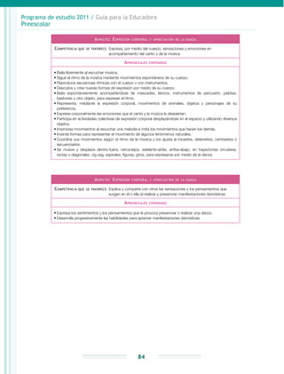 Programa de estudio 2011 / Guía para la Educadora
Preescolar
84
Aspecto: Expresión corporal y apreciación de la danza
Competencia que se favorece: Expresa, por medio del cuerpo, sensaciones y emociones en
acompañamiento del canto y de la música
Aprendizajes esperados
•	Baila libremente al escuchar música.
•	Sigue el ritmo de la música mediante movimientos espontáneos de su cuerpo.
•	Reproduce secuencias rítmicas con el cuerpo o con instrumentos.
•	Descubre y crea nuevas formas de expresión por medio de su cuerpo.
•	Baila espontáneamente acompañándose de mascadas, lienzos, instrumentos de percusión, pelotas,
bastones u otro objeto, para expresar el ritmo.
•	Representa, mediante la expresión corporal, movimientos de animales, objetos y personajes de su
preferencia.
•	Expresa corporalmente las emociones que el canto y la música le despiertan.
•	Participa en actividades colectivas de expresión corporal desplazándose en el espacio y utilizando diversos
objetos.
•	Improvisa movimientos al escuchar una melodía e imita los movimientos que hacen los demás.
•	Inventa formas para representar el movimiento de algunos fenómenos naturales.
•	Coordina sus movimientos según el ritmo de la música y los ajusta al iniciarlos, detenerlos, cambiarlos o
secuenciarlos.
•	Se mueve y desplaza dentro-fuera, cerca-lejos, adelante-atrás, arriba-abajo, en trayectorias circulares,
rectas o diagonales, zig zag, espirales, figuras, giros, para expresarse por medio de la danza.
Aspecto: Expresión corporal y apreciación de la danza
Competencia que se favorece: Explica y comparte con otros las sensaciones y los pensamientos que
surgen en él o ella al realizar y presenciar manifestaciones dancísticas
Aprendizajes esperados
•	Expresa los sentimientos y los pensamientos que le provoca presenciar o realizar una danza.
•	Desarrolla progresivamente las habilidades para apreciar manifestaciones dancísticas.
 