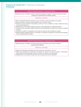 Programa de estudio 2011 / Guía para la Educadora
Preescolar
86
Aspecto: Expresión dramática y apreciación teatral
Competencia que se favorece: Expresa, mediante el lenguaje oral, gestual y corporal, situaciones reales o
imaginarias en representaciones teatrales sencillas
Aprendizajes esperados
•	Narra y representa libremente sucesos, así como historias y cuentos de tradición oral y escrita.
•	Escucha poemas y rimas, los recita matizando la voz y usando la mímica.
•	Participa en juegos simbólicos improvisando a partir de un tema, utilizando su cuerpo y objetos de apoyo
como recursos escénicos.
•	Representa una obra sencilla empleando sombras o títeres elaborados con diferentes técnicas.
•	Inventa historias, personajes y lugares imaginarios para representarlos en juegos que construye y comparte
en grupo.
•	Participa en el diseño y la preparación de la puesta en escena de obras creadas por el grupo.
•	Realiza diferentes desplazamientos en un escenario, coordinando y ajustando los movimientos que requiere
al hacer representaciones sencillas.
Aspecto: Expresión dramática y apreciación teatral
Competencia que se favorece: Conversa sobre ideas y sentimientos que le surgen al observar
representaciones teatrales
Aprendizajes esperados
•	Explica qué personaje o personajes de la obra le causaron más impacto y por qué.
•	Explica qué sensaciones le provocaron los efectos de sonido en la obra, la música, la iluminación,
las expresiones de los personajes en ciertos momentos, el vestuario y la escenografía.
•	Dialoga sobre lo que entendió al observar la obra y la escena que más le impresionó.
 