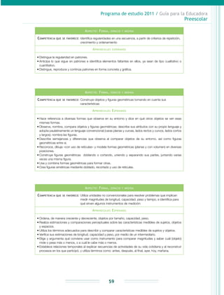 Programa de estudio 2011 / Guía para la Educadora
Preescolar
59
Aspecto: Forma, espacio y medida
Competencia que se favorece: Identifica regularidades en una secuencia, a partir de criterios de repetición,
crecimiento y ordenamiento
Aprendizajes esperados
•	Distingue la regularidad en patrones.
•	Anticipa lo que sigue en patrones e identifica elementos faltantes en ellos, ya sean de tipo cualitativo o
cuantitativo.
•	Distingue, reproduce y continúa patrones en forma concreta y gráfica.
Aspecto: Forma, espacio y medida
Competencia que se favorece: Construye objetos y figuras geométricas tomando en cuenta sus
características
Aprendizajes Esperados
•	Hace referencia a diversas formas que observa en su entorno y dice en qué otros objetos se ven esas
mismas formas.
•	Observa, nombra, compara objetos y figuras geométricas; describe sus atributos con su propio lenguaje y
adopta paulatinamente un lenguaje convencional (caras planas y curvas, lados rectos y curvos, lados cortos
y largos); nombra las figuras.
•	Describe semejanzas y diferencias que observa al comparar objetos de su entorno, así como figuras
geométricas entre sí.
•	Reconoce, dibuja –con uso de retículas– y modela formas geométricas (planas y con volumen) en diversas
posiciones.
•	Construye figuras geométricas doblando o cortando, uniendo y separando sus partes, juntando varias
veces una misma figura.
•	Usa y combina formas geométricas para formar otras.
•	Crea figuras simétricas mediante doblado, recortado y uso de retículas.
Aspecto: Forma, espacio y medida
Competencia que se favorece: Utiliza unidades no convencionales para resolver problemas que implican
medir magnitudes de longitud, capacidad, peso y tiempo, e identifica para
qué sirven algunos instrumentos de medición
Aprendizajes Esperados
•	Ordena, de manera creciente y decreciente, objetos por tamaño, capacidad, peso.
•	Realiza estimaciones y comparaciones perceptuales sobre las características medibles de sujetos, objetos
y espacios.
•	Utiliza los términos adecuados para describir y comparar características medibles de sujetos y objetos.
•	Verifica sus estimaciones de longitud, capacidad y peso, por medio de un intermediario.
•	Elige y argumenta qué conviene usar como instrumento para comparar magnitudes y saber cuál (objeto)
mide o pesa más o menos, o a cuál le cabe más o menos.
•	Establece relaciones temporales al explicar secuencias de actividades de su vida cotidiana y al reconstruir
procesos en los que participó, y utiliza términos como: antes, después, al final, ayer, hoy, mañana.
 