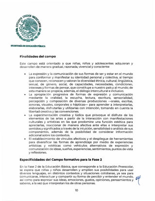 SECRETAlúADBEDUCACIÓNPilBUCA
Finalidades del campo
Este campo está orientado a que ninas, nmos y adolescentes adquieran y
desarrollen de manera gradual, razonada, vivencia! y consciente:
• La expresión y la comunicación de sus formas de ser y estar en el mundo
para conformar y manifestar su identidad personal y colectiva, al tiempo
que conocen, reconocen y valoran la diversidad étnica, cultural, lingüística,
sexual, de género, social, de capacidades, necesidades, condiciones,
intereses y formas de pensar, que constituye a nuestro país y al mundo; de
esta manera se propicia, además, el diálogo intercultural e inclusivo.
• La apropiación progresiva de formas de expresión y comunicación
mediante la oralidad, la escucha, lectura, escritura, sensorialidad,
percepción y composición de diversas producciones -orales, escritas,
sonoras, visuales, corporales o hápticas- para aprender a interpretarlas,
elaborarlas, disfrutarlas y utilizarlas con intención, tomando en cuenta la
libertad creativa y las convenciones.
• La experimentación creativa y lúdica que provoque el disfrute de los
elementos de las artes a partir de la interacción con manifestaciones
culturales y artísticas en las que predomine una función estética para
apreciarlas, reaccionar de manera afectiva ante ellas e interpretar sus
sentidos y significados a través de la intuición, sensibilidad o análisis de sus
componentes, además de la posibilidad de considerar información
adicional sobre los contextos.
• El establecimiento de vínculos afectivos y el despliegue de herramientas
para diversificar las formas de aprendizaje por medio de experiencias
artísticas y estéticas como vehículos alternativos de expresión y
comunicación de ideas, sueños, experiencias, sentimientos, puntos de vista
y reflexiones.
Especificidades del Campo formativo para la Fase 2
En la Fase 2 de la Educación Básica, que corresponde a la Educación Preescolar,
se espera que niñas y niños desarrollen y amplíen sus posibilidades para usar
diversos lenguajes, en distintos contextos y situaciones cotidianas, ya sea para
comunicarse, interactuar y compartir su forma de percibir y entender el mundo, 1
así como para expresar sus ideas, emociones, gustos, opiniones, pensamientos y
saberes, a la vez que interpretan los de otras personas.
10
 